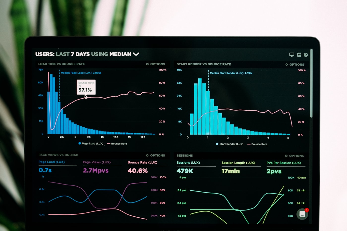 SaaS platform and MVP product development by BoldVibe Studio